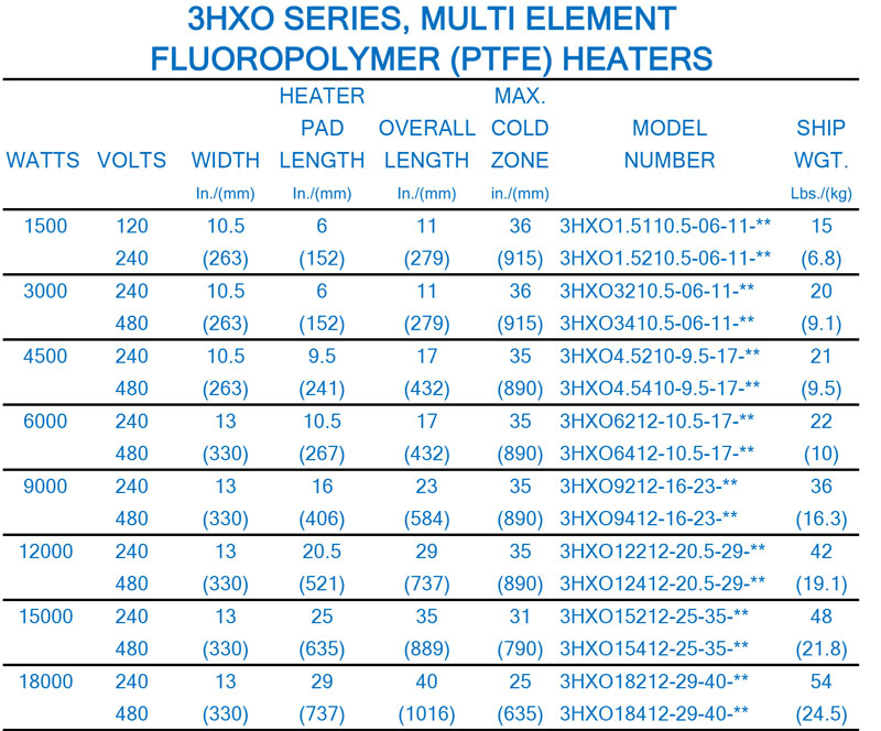 3hxo series chart