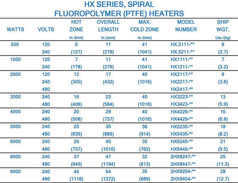 hx series chart