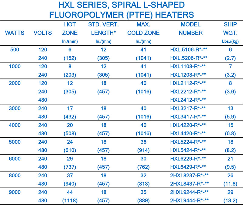 hxl low profile series chart